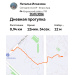  Hochgeladen am 28.05.2026 00:00:00Ильязова Наталья 