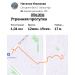  Hochgeladen am 07.06.2026 00:00:00Ильязова Наталья 