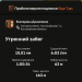  Hochgeladen am 27.09.2026 00:00:00Даниленко Екатерина 