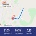  Hochgeladen am 21.06.2021 00:00:00Халилов Айдар 