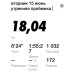 Hochgeladen am 15.06.2021 00:00:00Кочерган Наталья 