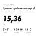  Hochgeladen am 21.05.2020 00:00:00Петров Дмитрий 