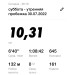  Hochgeladen am 30.07.2022 00:00:00Брыкалова Наталья 