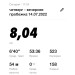  Hochgeladen am 14.07.2022 00:00:00Брыкалова Наталья 