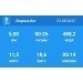  Hochgeladen am 23.08.2022 00:00:00Коньков Николай 