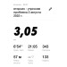  Hochgeladen am 02.08.2022 00:00:00Шадчнев Николай 