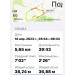  Hochgeladen am 18.04.2023 00:00:00Меркулова Светлана 