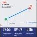  Hochgeladen am 03.05.2023 00:00:00Новоселова Ольга 