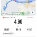  Hochgeladen am 02.06.2023 00:00:00Большаков Сергей 