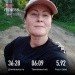 Hochgeladen am 07.08.2023 00:00:00Бакулева Марина 
