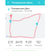  Hochgeladen am 01.01.2024 00:00:00Вахрамеев Антон 